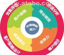 企业管理咨询机构优质商家置顶推荐产品
