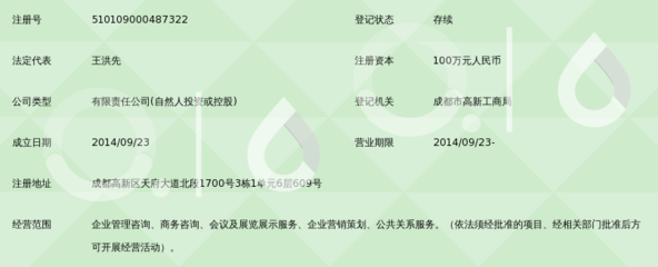 成都尚置企业管理咨询